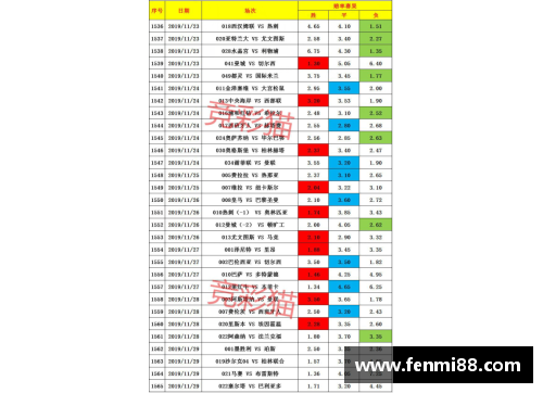 DG视讯官方网站德甲最新积分战报：沙尔克22轮不胜难出降级区，升班马表现不俗