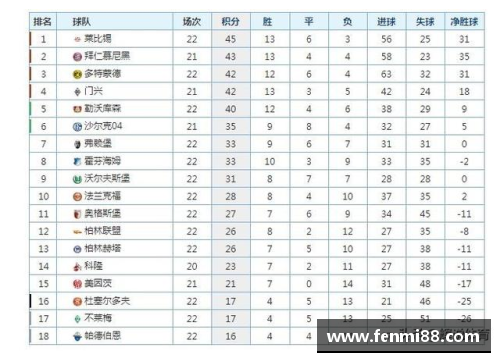 DG视讯官方网站莫尔德助攻慕尼黑领跑德甲积分榜继续保持领先态势 - 副本